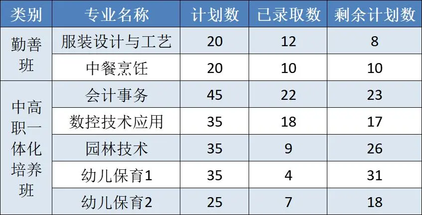 2025年建德市中考錄取分?jǐn)?shù)線一覽表(含歷年分?jǐn)?shù)線)