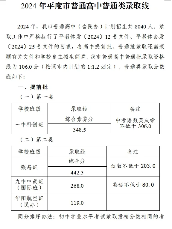 2025年平度市中考錄取分?jǐn)?shù)線一覽表(含歷年分?jǐn)?shù)線)