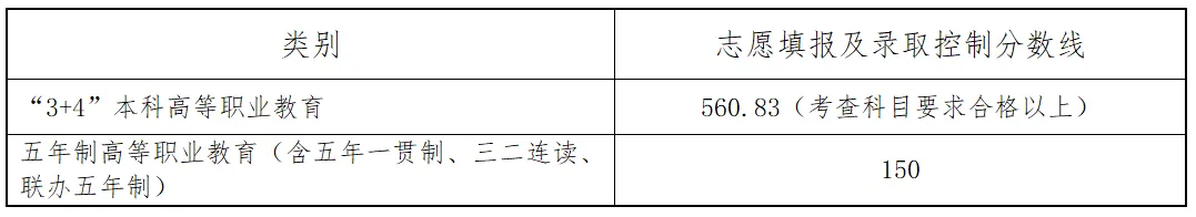 2025年招遠市中考錄取分數(shù)線一覽表(含歷年分數(shù)線)