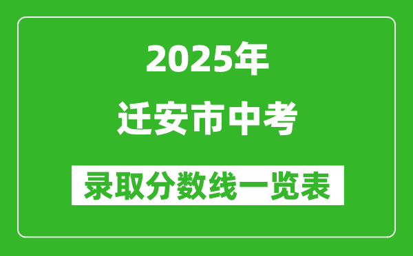 2025年遷安市中考錄取分?jǐn)?shù)線一覽表(含歷年分?jǐn)?shù)線)