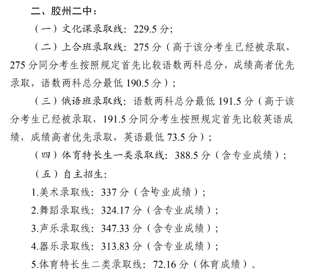 2025年膠州市中考錄取分?jǐn)?shù)線一覽表(含歷年分?jǐn)?shù)線)
