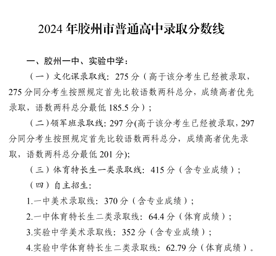 2025年膠州市中考錄取分?jǐn)?shù)線一覽表(含歷年分?jǐn)?shù)線)
