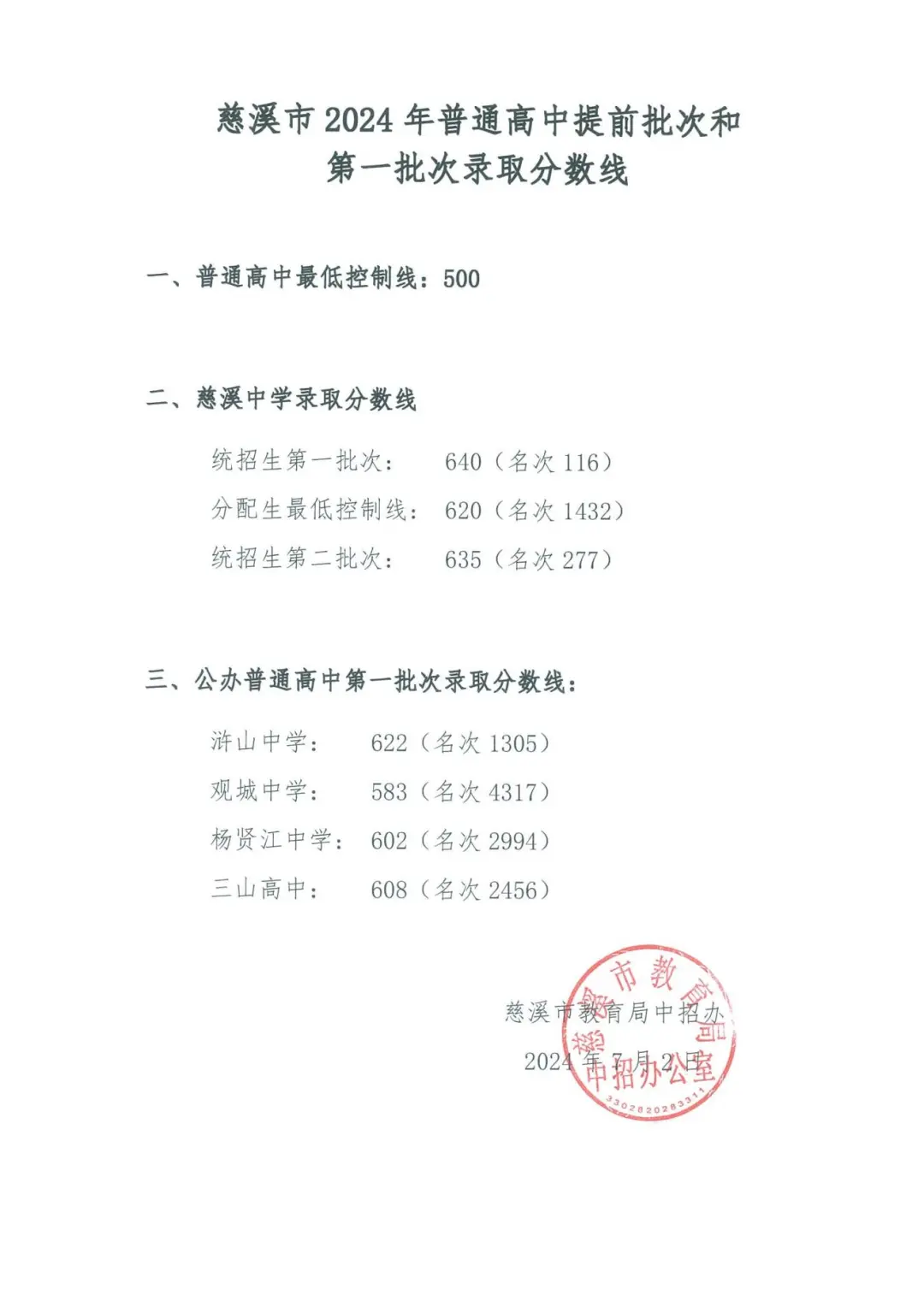 2025年慈溪市中考錄取分?jǐn)?shù)線一覽表(含歷年分?jǐn)?shù)線)