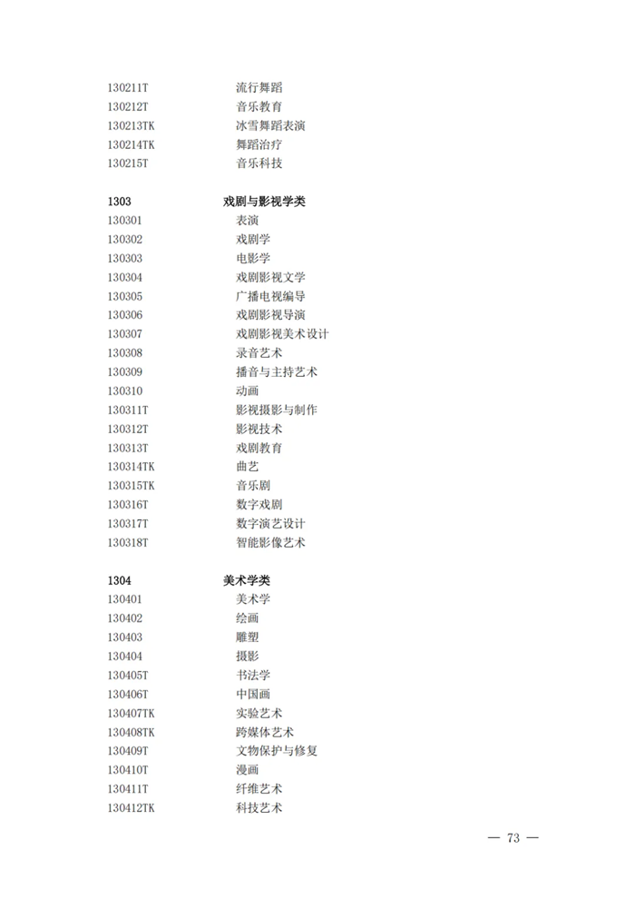 2025年最新本科專業(yè)目錄一覽表(含29個新增專業(yè))