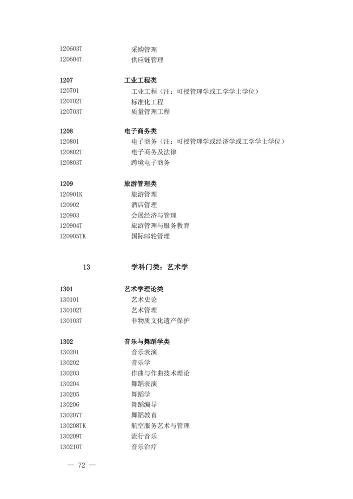 2025年最新本科專業(yè)目錄一覽表(含29個新增專業(yè))