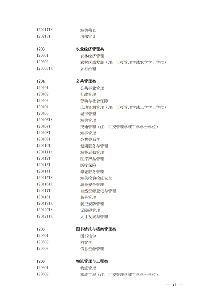 2025年最新本科專業(yè)目錄一覽表(含29個新增專業(yè))