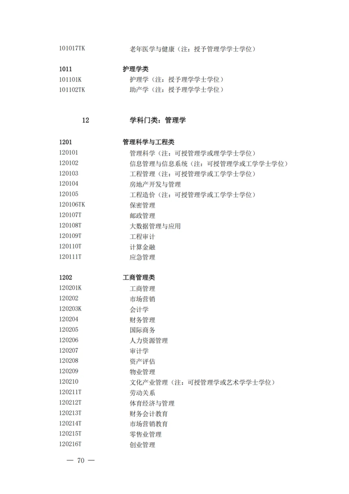 2025年最新本科專業(yè)目錄一覽表(含29個新增專業(yè))