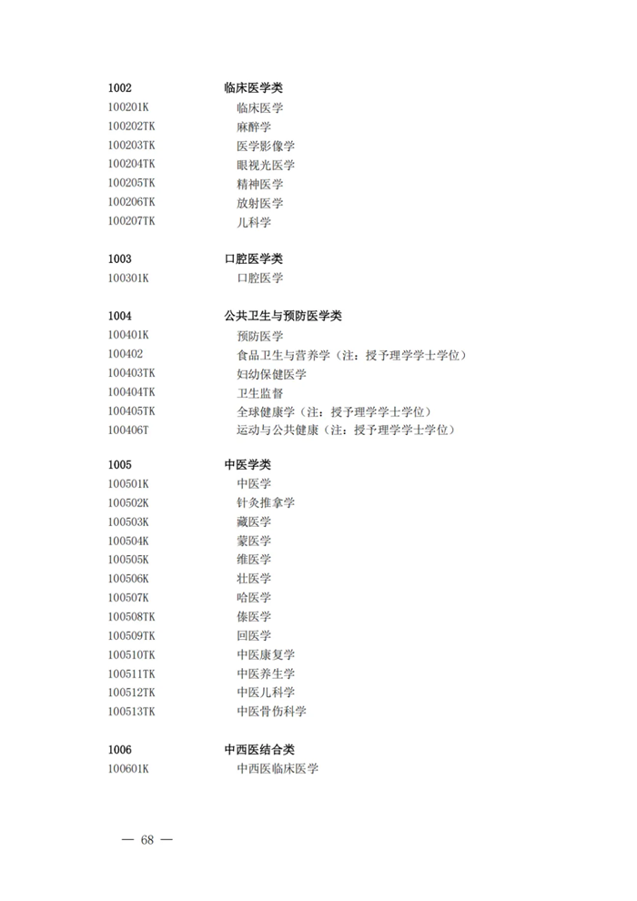 2025年最新本科專業(yè)目錄一覽表(含29個新增專業(yè))