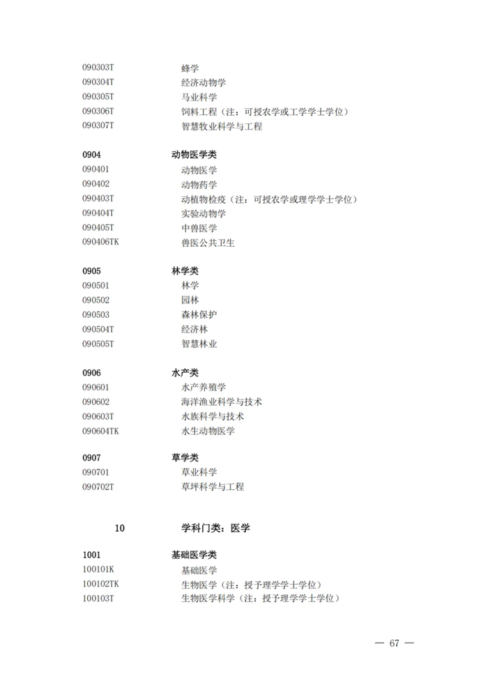 2025年最新本科專業(yè)目錄一覽表(含29個新增專業(yè))
