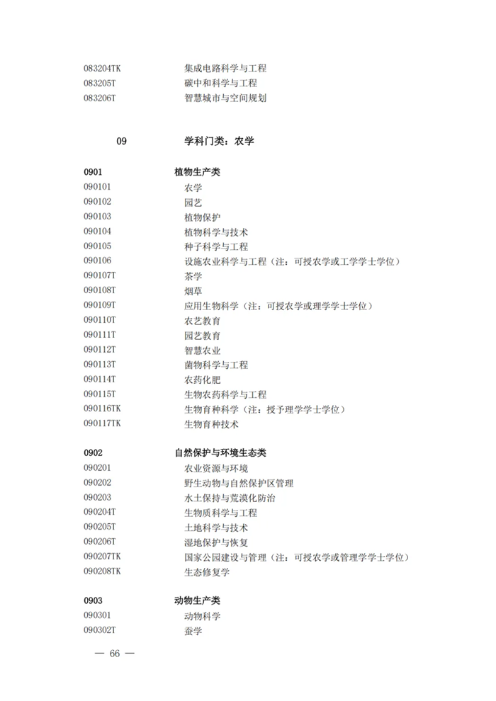 2025年最新本科專業(yè)目錄一覽表(含29個新增專業(yè))