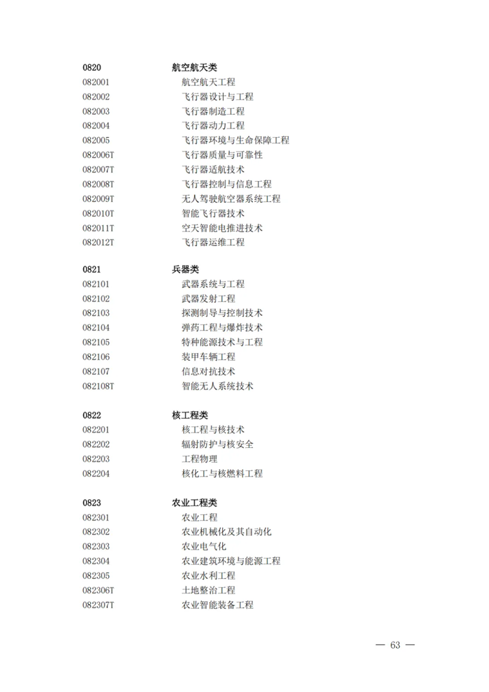 2025年最新本科專業(yè)目錄一覽表(含29個新增專業(yè))