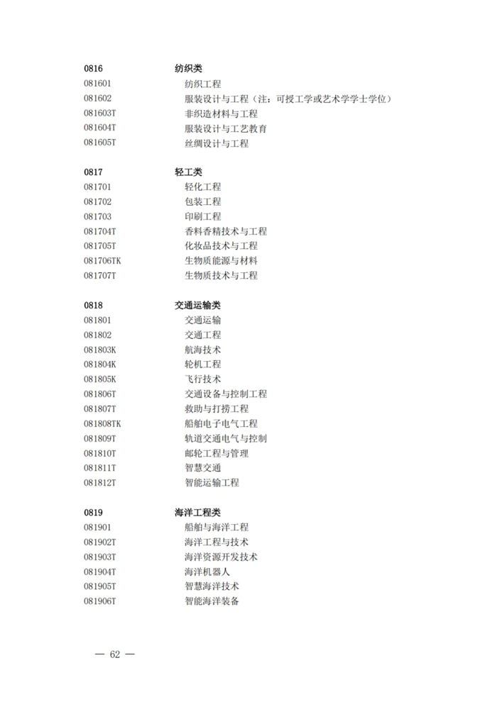 2025年最新本科專業(yè)目錄一覽表(含29個新增專業(yè))