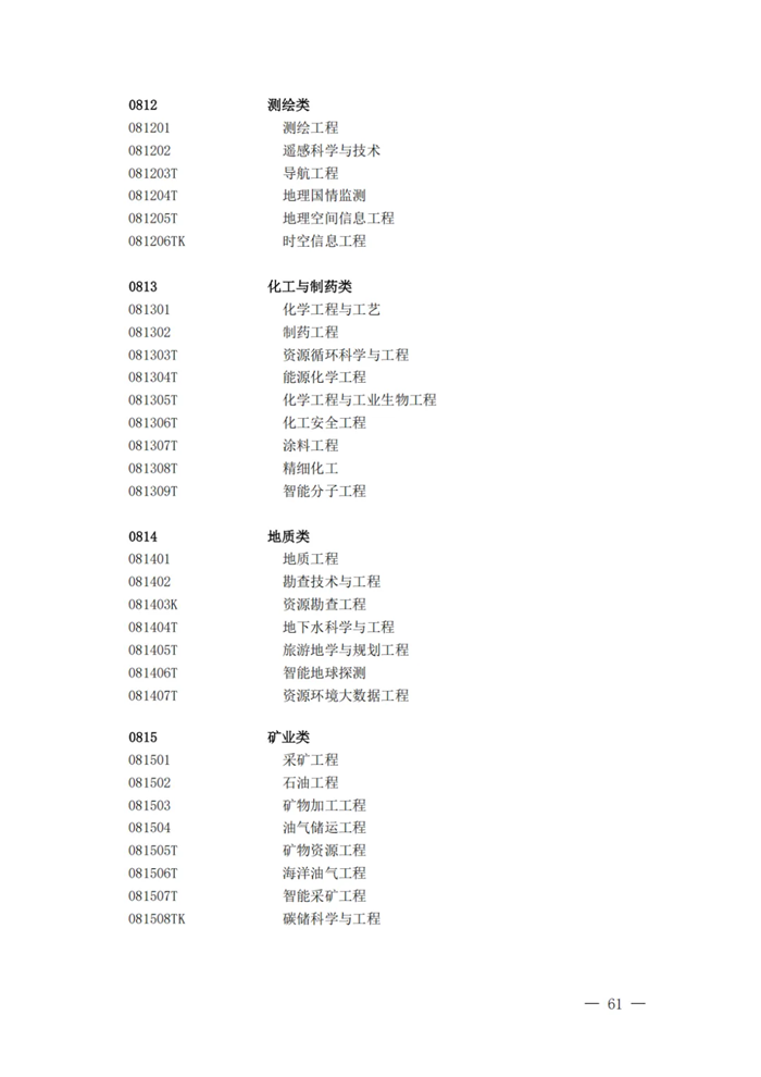 2025年最新本科專業(yè)目錄一覽表(含29個新增專業(yè))