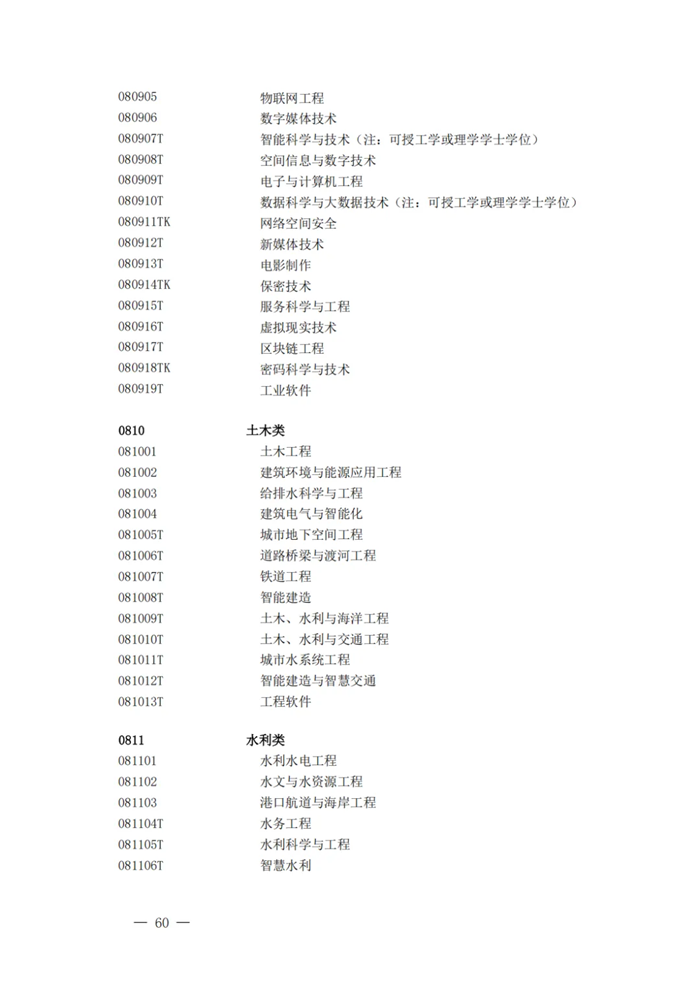2025年最新本科專業(yè)目錄一覽表(含29個新增專業(yè))
