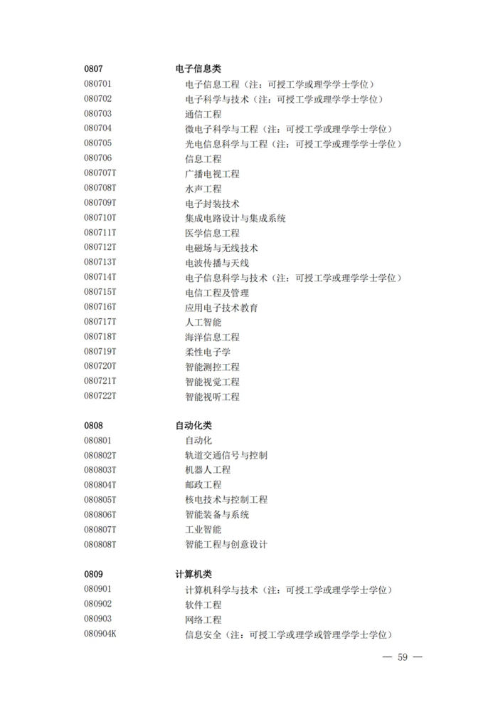 2025年最新本科專業(yè)目錄一覽表(含29個新增專業(yè))