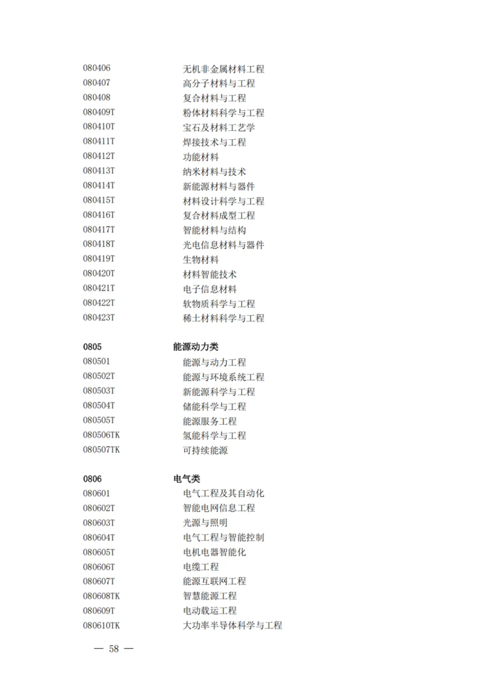2025年最新本科專業(yè)目錄一覽表(含29個新增專業(yè))