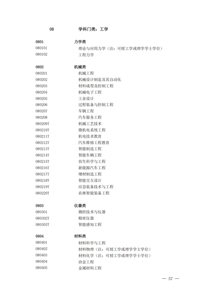 2025年最新本科專業(yè)目錄一覽表(含29個新增專業(yè))