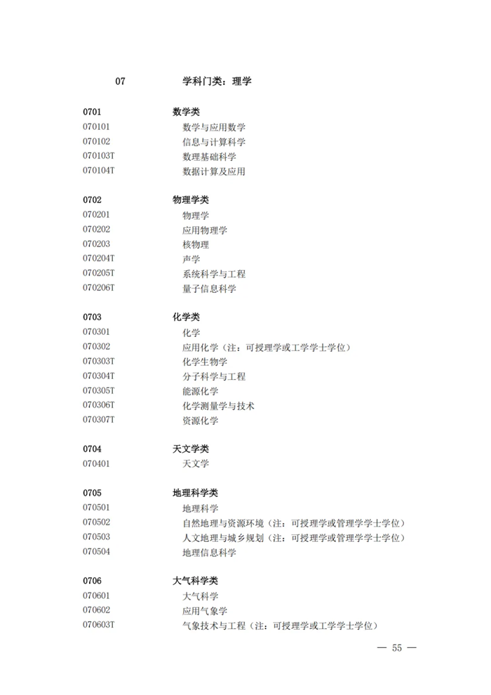 2025年最新本科專業(yè)目錄一覽表(含29個新增專業(yè))