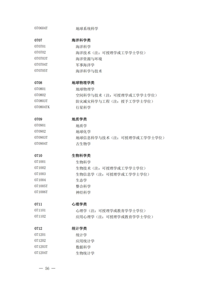 2025年最新本科專業(yè)目錄一覽表(含29個新增專業(yè))