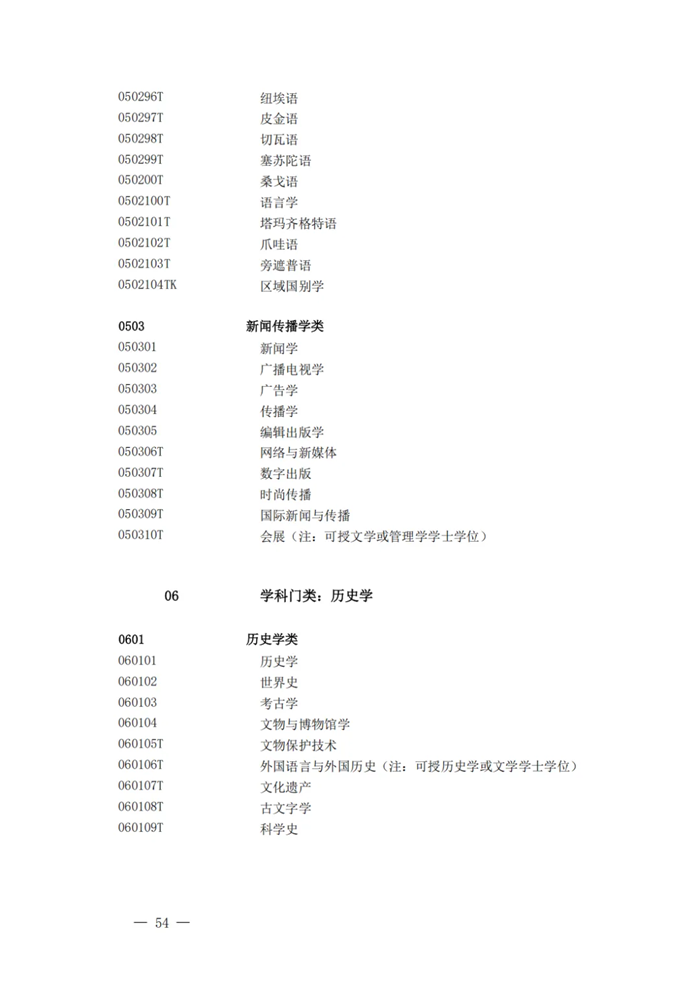 2025年最新本科專業(yè)目錄一覽表(含29個新增專業(yè))