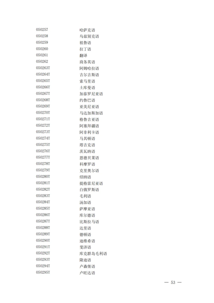 2025年最新本科專業(yè)目錄一覽表(含29個新增專業(yè))