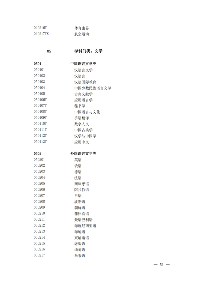2025年最新本科專業(yè)目錄一覽表(含29個新增專業(yè))