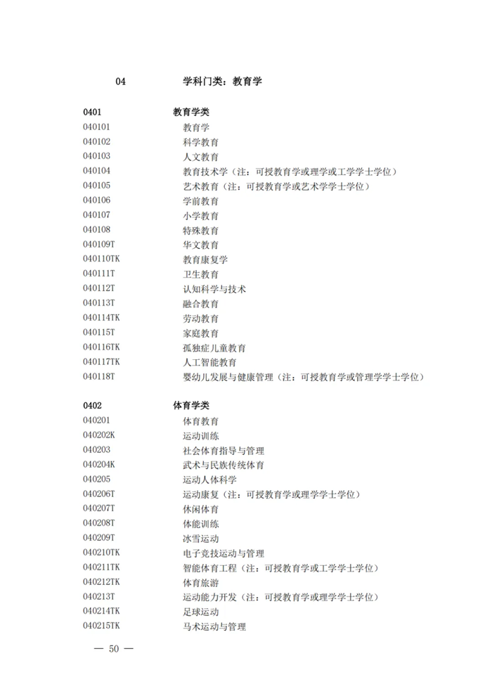 2025年最新本科專業(yè)目錄一覽表(含29個新增專業(yè))