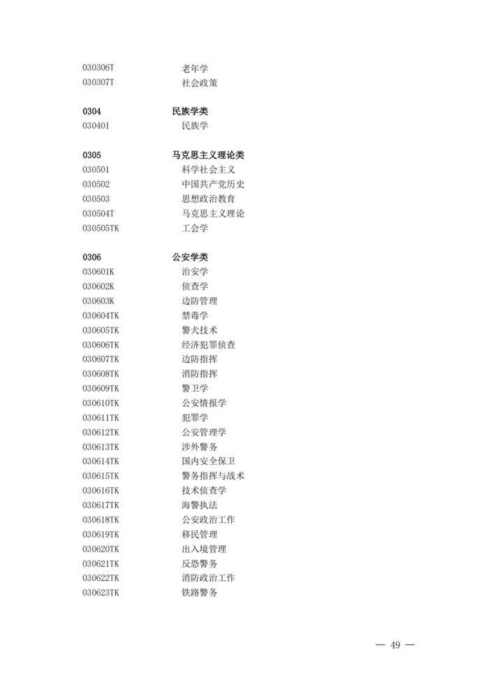 2025年最新本科專業(yè)目錄一覽表(含29個新增專業(yè))