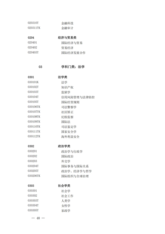 2025年最新本科專業(yè)目錄一覽表(含29個新增專業(yè))