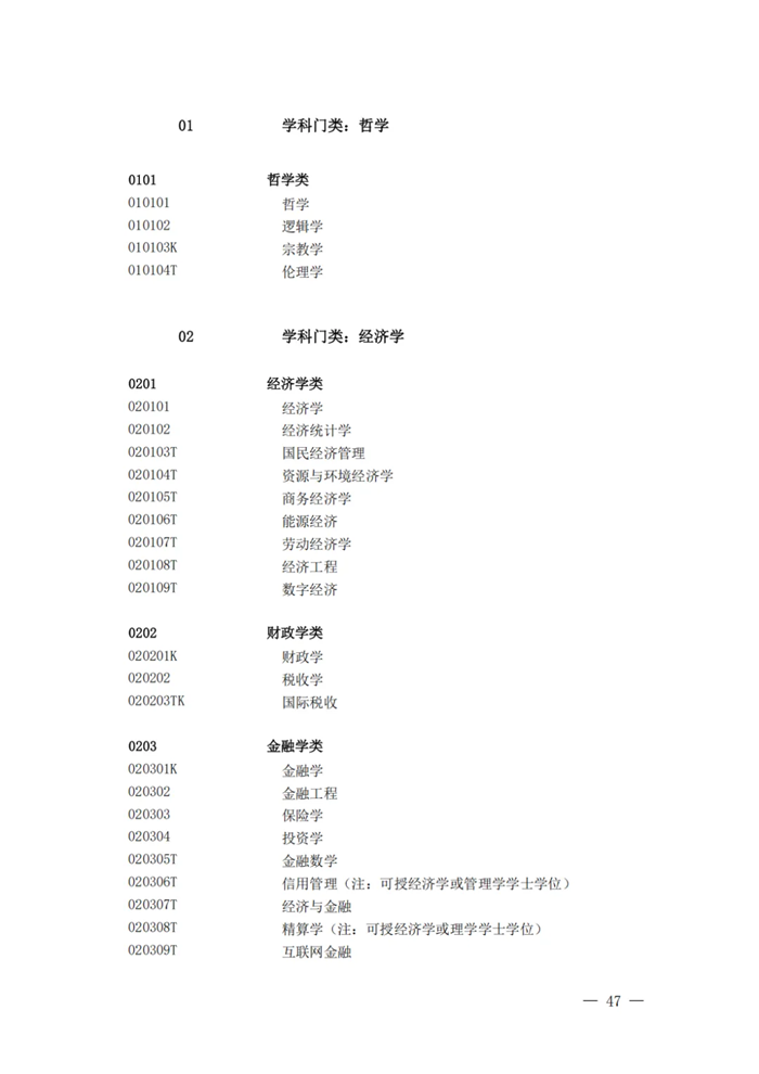 2025年最新本科專業(yè)目錄一覽表(含29個新增專業(yè))