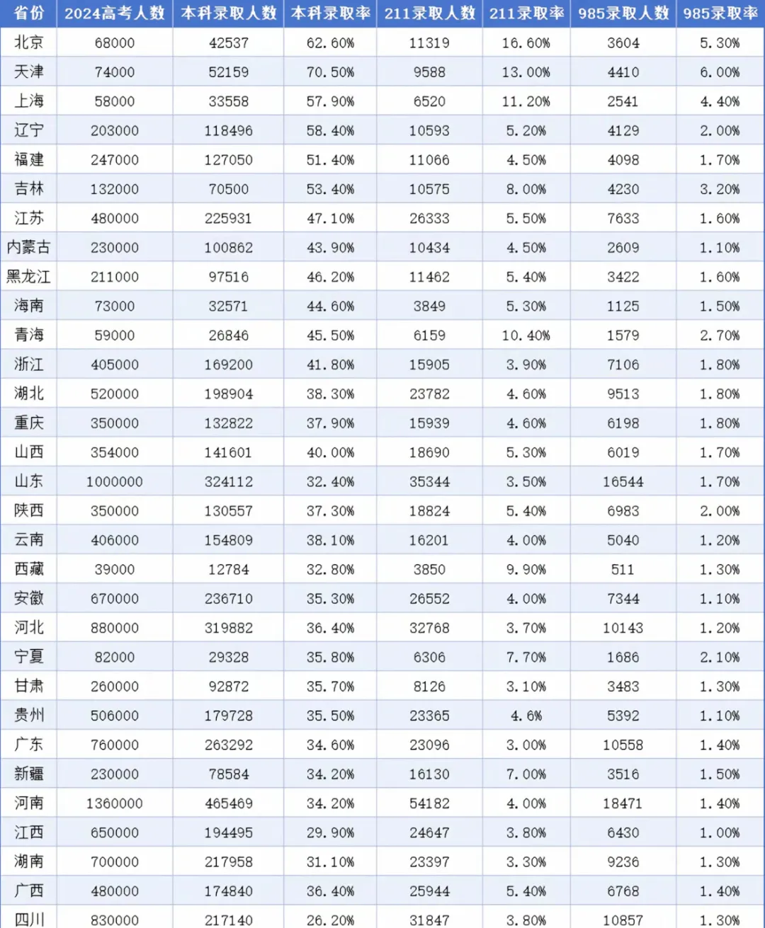 211大學(xué)有哪些,全國(guó)211高校名單一覽表(115所完整版)