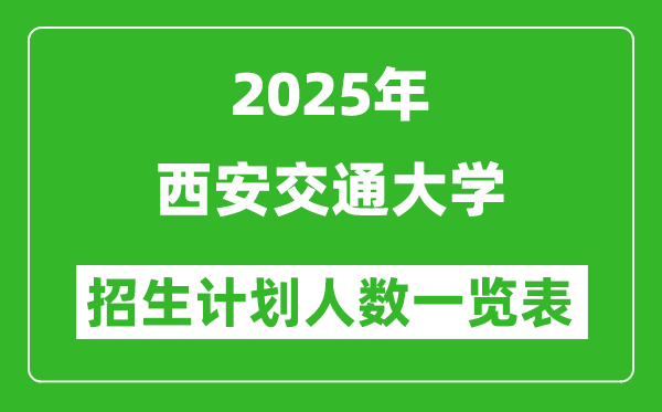 2025年西安交通大學在各省招生計劃人數(shù)一覽表