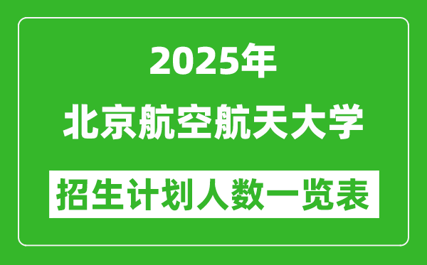 2025年北京航空航天大學在各省招生計劃人數一覽表
