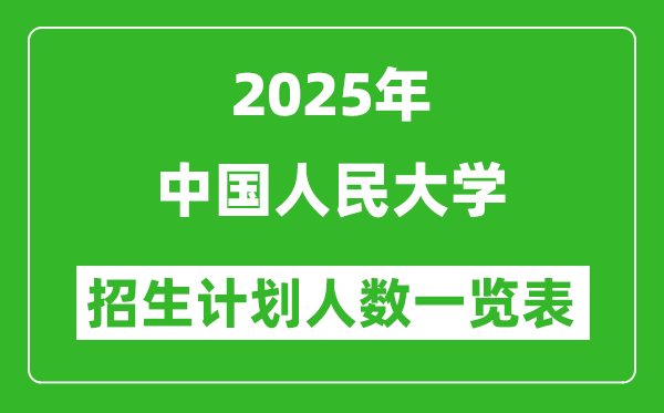 2025年中國人民大學(xué)在各省招生計劃人數(shù)一覽表