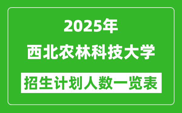2025年西北農林科技大學在各省招生計劃人數(shù)一覽表