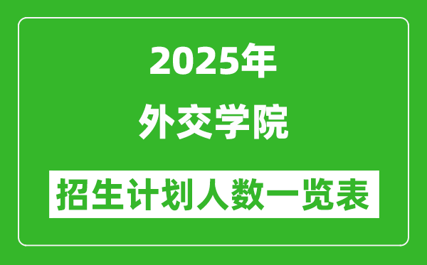2025年外交學(xué)院在各省招生計(jì)劃人數(shù)一覽表
