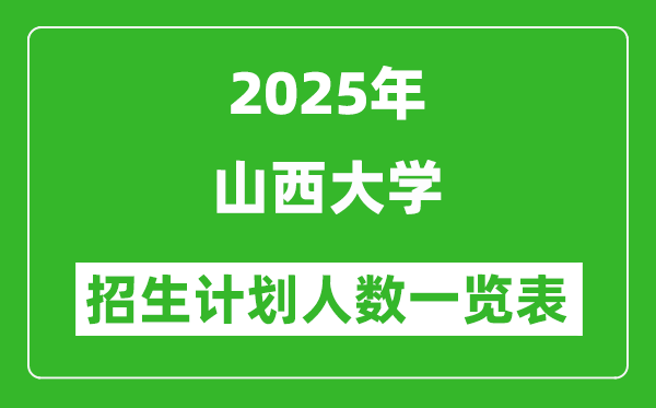 2025年山西大學(xué)在各省招生計(jì)劃人數(shù)一覽表