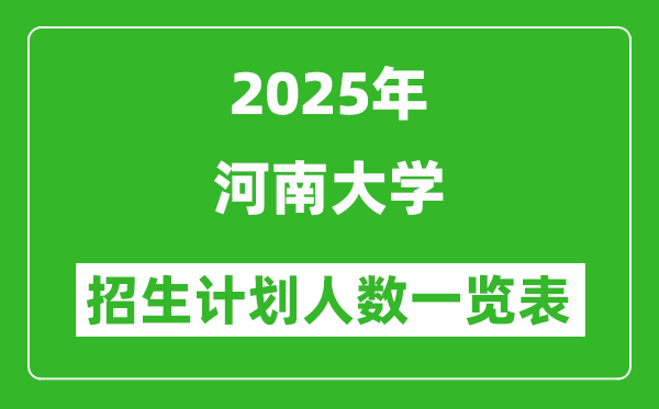 2025年河南大學(xué)在各省招生計(jì)劃人數(shù)一覽表