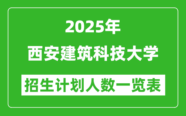 2025年西安建筑科技大學(xué)在各省招生計(jì)劃人數(shù)一覽表