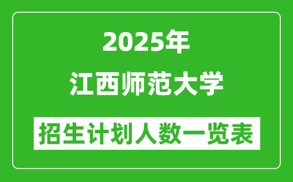 2025年江西師范大學在各省招生計劃人數(shù)一覽表