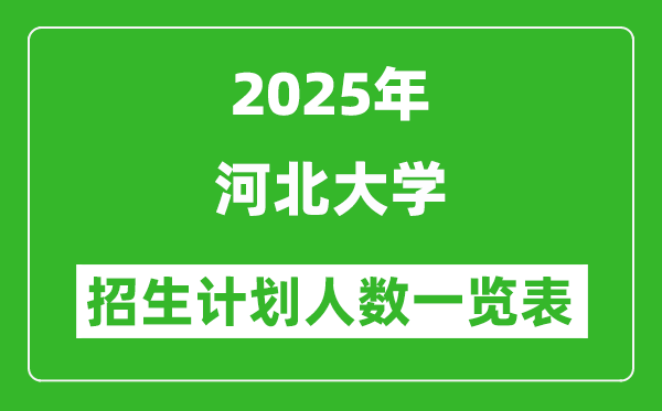 2025年河北大學(xué)在各省招生計(jì)劃人數(shù)一覽表