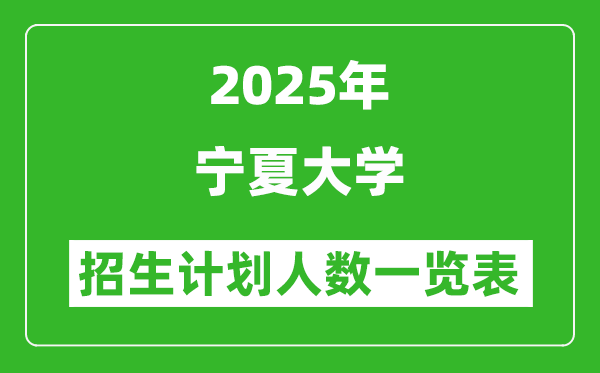 2025年寧夏大學(xué)在各省招生計(jì)劃人數(shù)一覽表