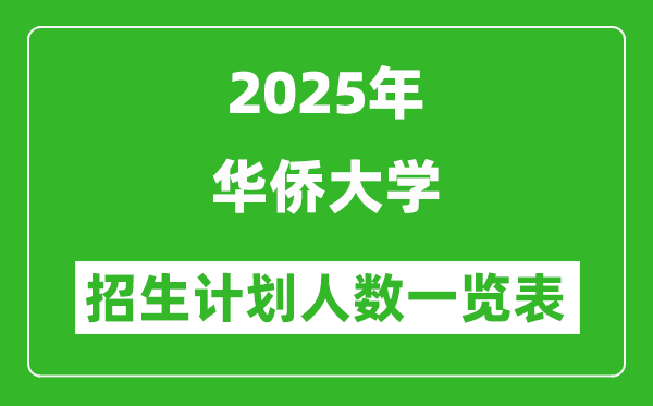 2025年華僑大學(xué)在各省招生計劃人數(shù)一覽表