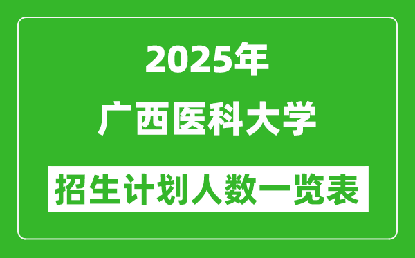 2025年廣西醫(yī)科大學(xué)在各省招生計(jì)劃人數(shù)一覽表