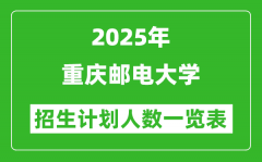 2025年重慶郵電大學在各省招生計劃人數(shù)一覽表