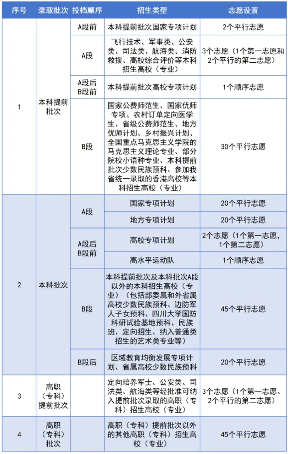 2025年四川省高考成績查詢?nèi)肟冢╤ttps://www.sceea.cn)