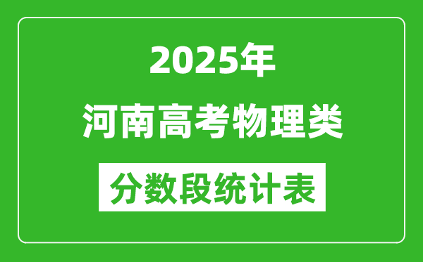 河南省2025年高考物理類分?jǐn)?shù)段統(tǒng)計(jì)表(位次排名對(duì)照)