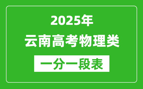云南省2025年高考物理類成績分?jǐn)?shù)段統(tǒng)計(jì)表（位次排名對照）