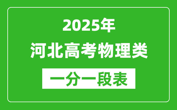 河北省2025年高考物理類考生成績(jī)統(tǒng)計(jì)表(位次排名對(duì)照)