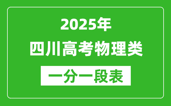 四川省2025年高考物理類成績分段統(tǒng)計表(位次排名對照)